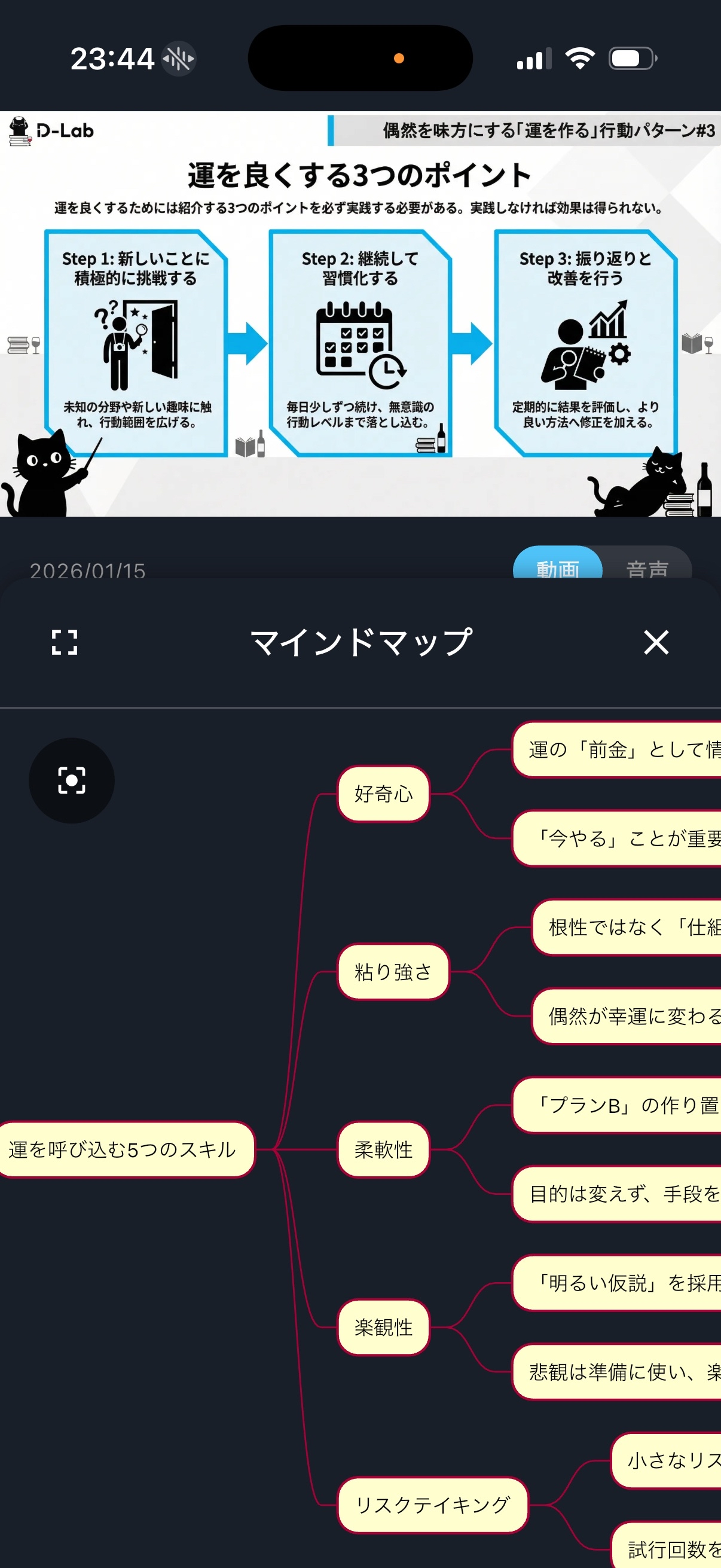 AIマインドマップ